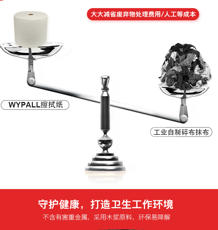 金佰利05007A（舊型號(hào)05007） WYPALL* L40工業(yè)擦拭紙圖片6