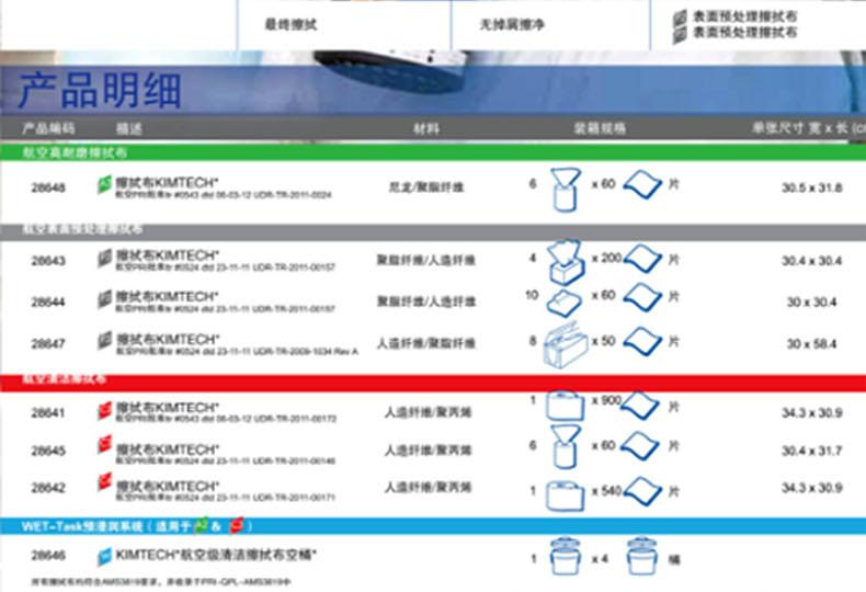金佰利28643航空級公用關(guān)鍵任務(wù)擦拭布圖片4