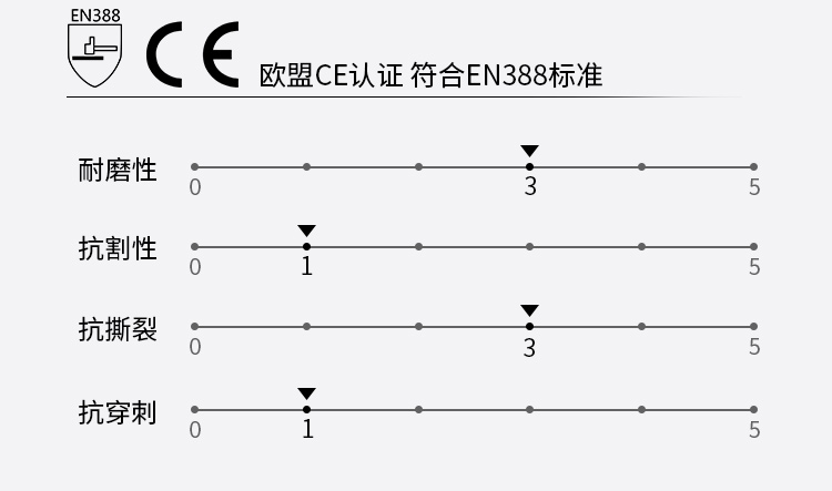 賽立特NBR-001丁腈手套圖片4