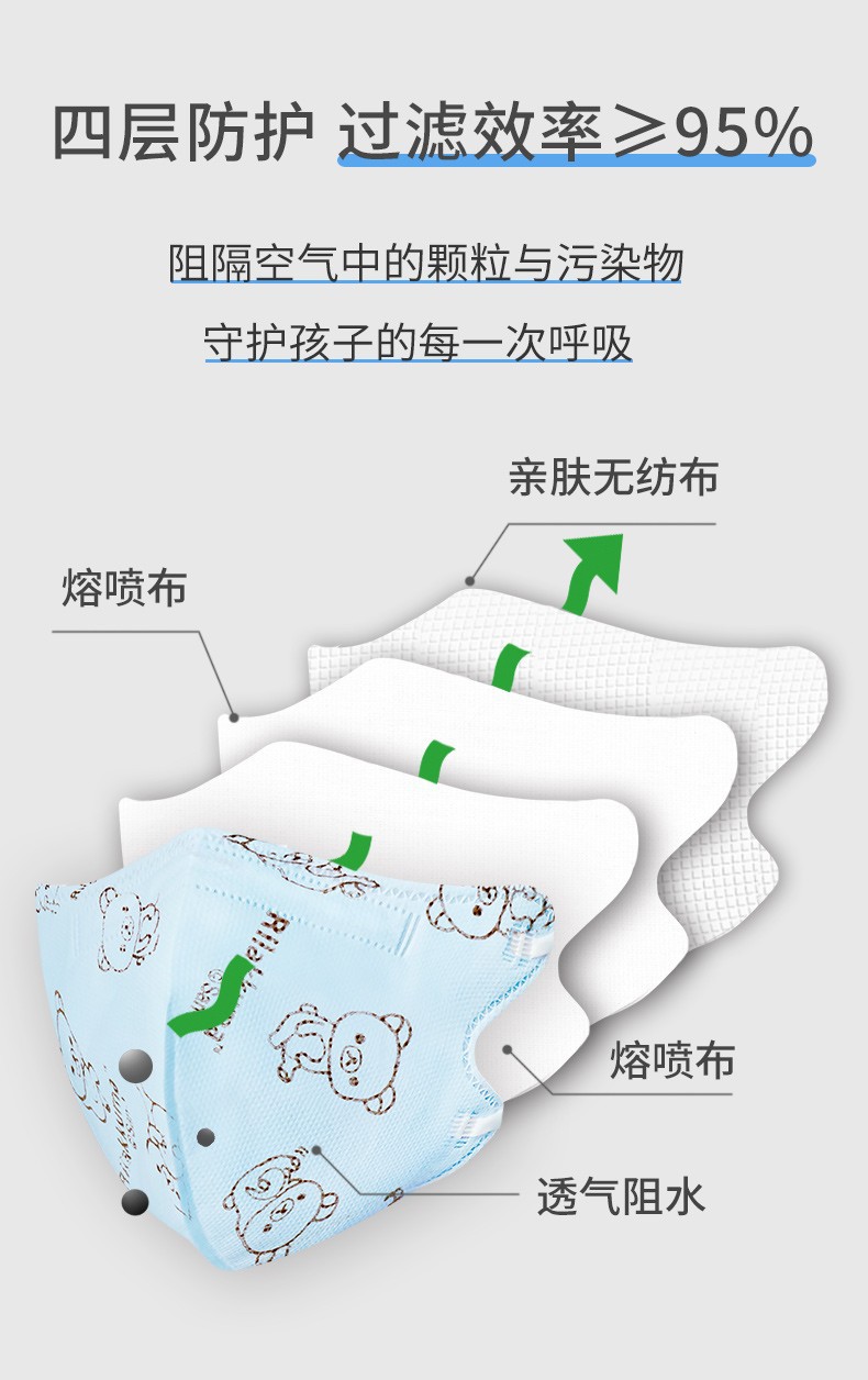 海氏海諾A059 KN95一次性防護兒童口罩圖片2