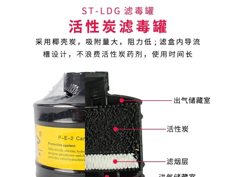 思創ST-S100X-2橡膠全面罩防毒面具圖片4