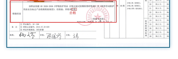 思創ST-AC9501L KN95耳帶式防毒口罩圖片9