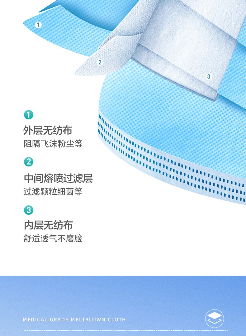 可孚一次性外科醫(yī)用口罩圖片7