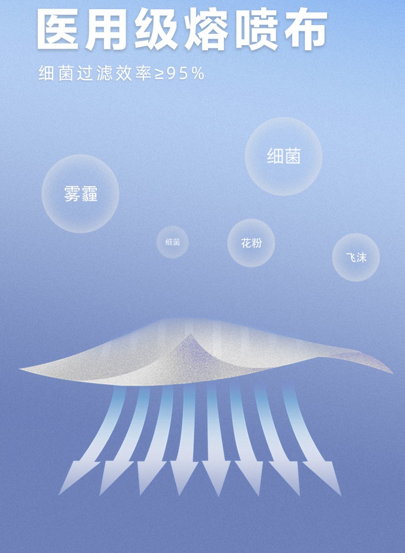 可孚一次性外科醫(yī)用口罩圖片8