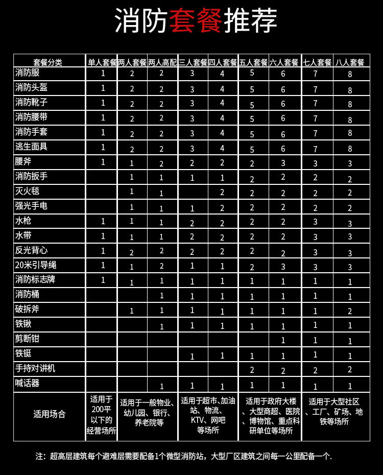 微型消防站消防器材全套工地消防柜圖片11