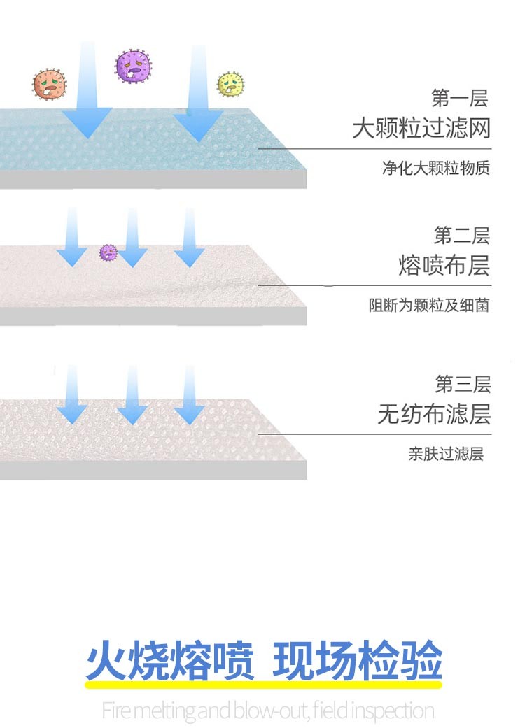 利康醫(yī)用外科口罩滅菌醫(yī)用口罩10片裝圖片3
