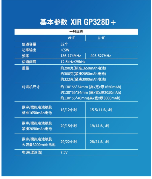 摩托羅拉GP328D升級(jí)款防爆型對(duì)講機(jī)圖片5