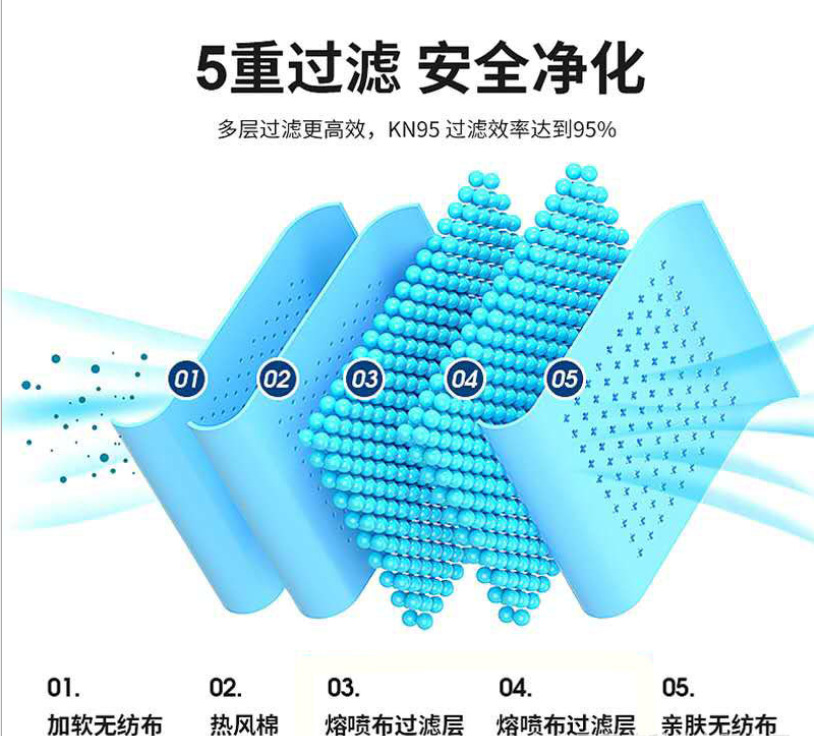 東貝KN95醫用防護口罩圖片3