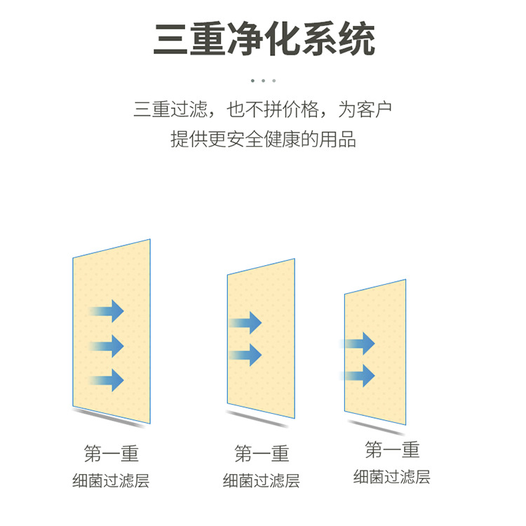 東貝一次性醫用外科口罩圖片2