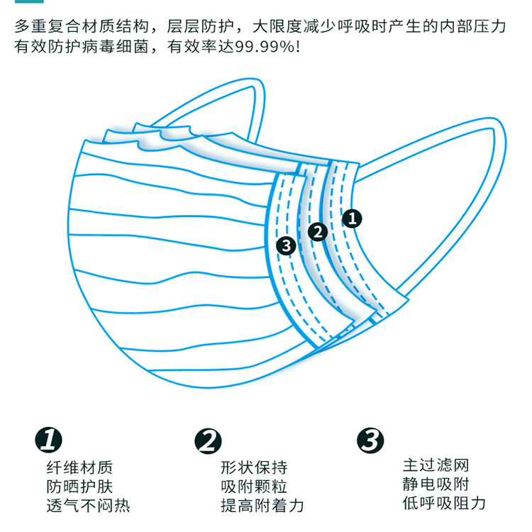 東貝一次性醫用外科口罩圖片3