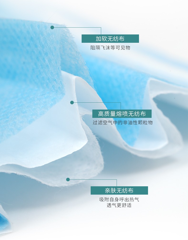 三奇醫用外科口罩圖片6