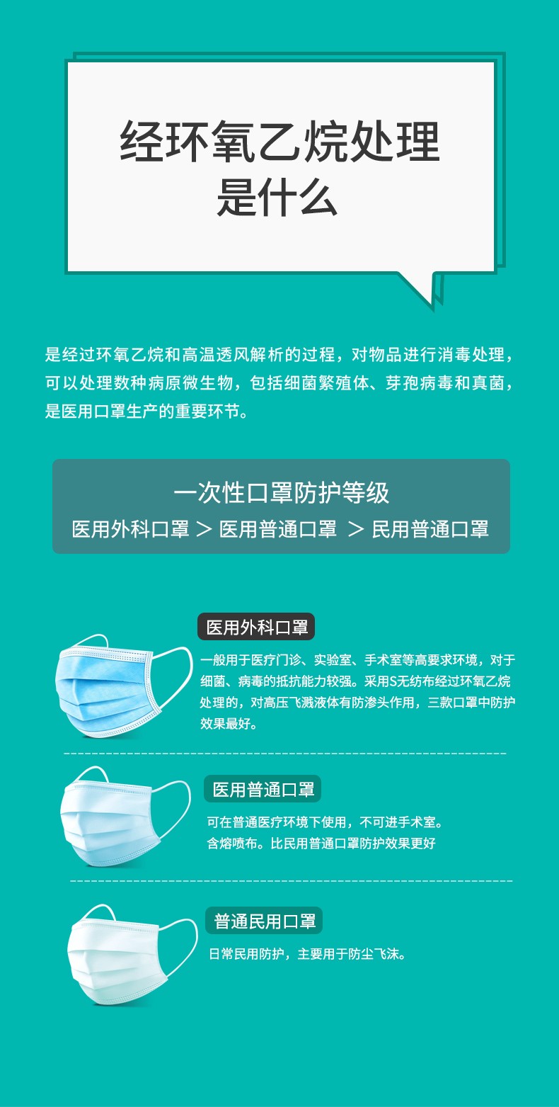 三奇醫用外科口罩圖片8