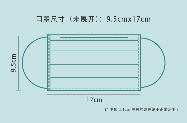 三奇醫用外科口罩圖片18
