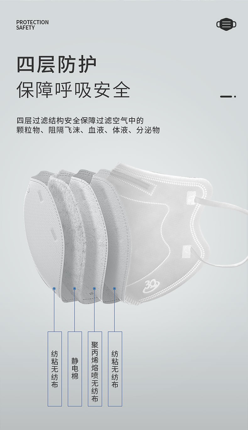 三奇醫療醫用防護口罩圖片2
