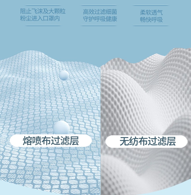 三奇一次性醫用外科口罩圖片9