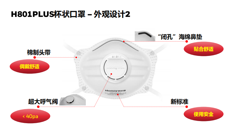 霍尼韋爾H1008001V H801VPLUS KN95頭戴式杯狀帶閥舒適型防塵口罩圖片4