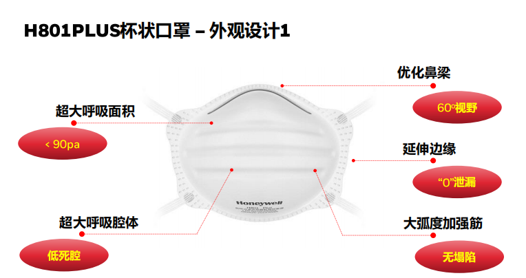 霍尼韋爾H1008001V H801VPLUS KN95頭戴式杯狀帶閥舒適型防塵口罩圖片2