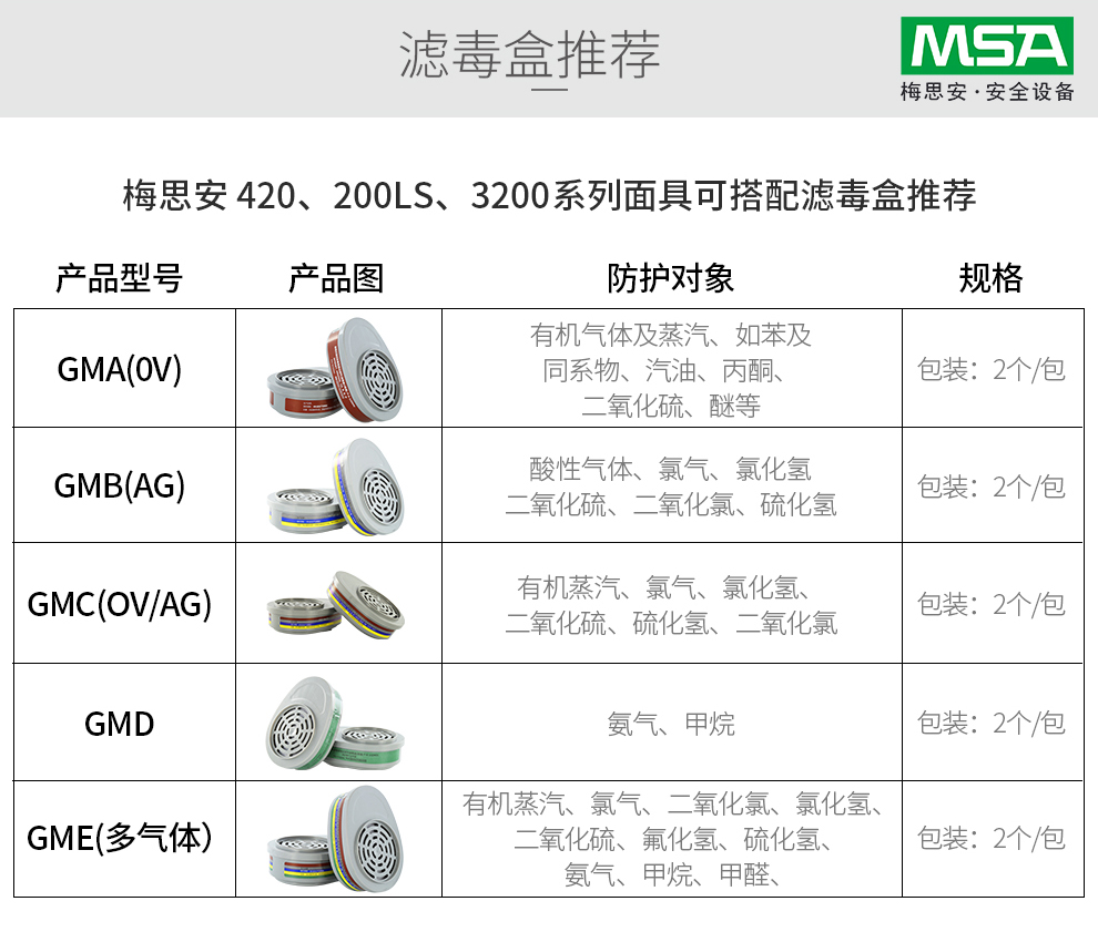 梅思安10146377Advantage420半面罩呼吸器(老編號10102273) 小號防毒面具圖片14