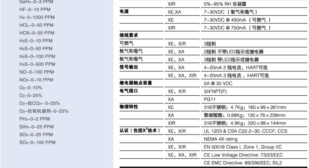 梅思安ULTIMA XIR紅外二氧化碳氣體探測器圖片5