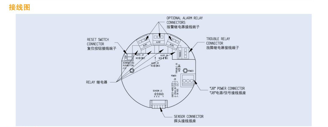 梅思安ULTIMA XIR紅外二氧化碳氣體探測器圖片7