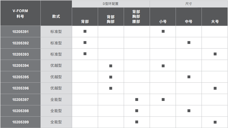 梅思安10205397V-FORM系列全能型小號安全帶圖4