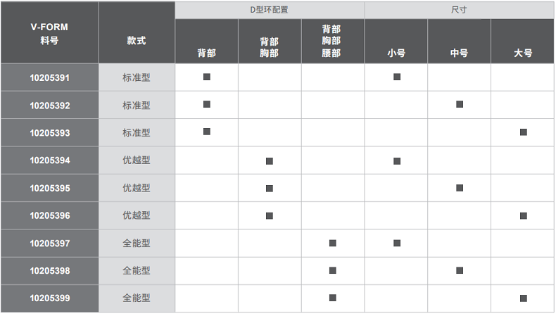 梅思安10205391V-FORM系列標準型小號安全帶圖6