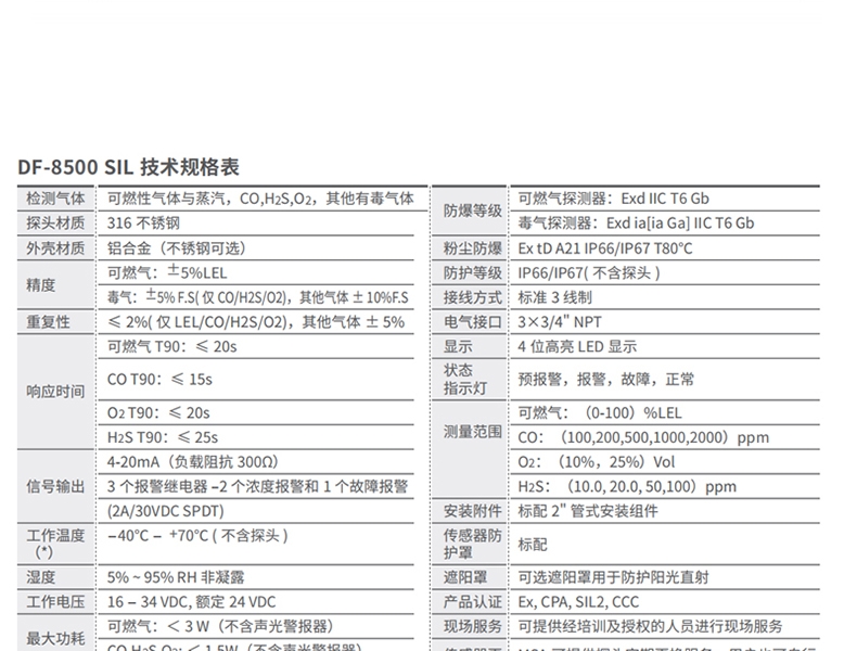 梅思安10202748DF-8500SIL50ppm鋁合金NPT3/4氯乙烯氣體檢測器圖片2