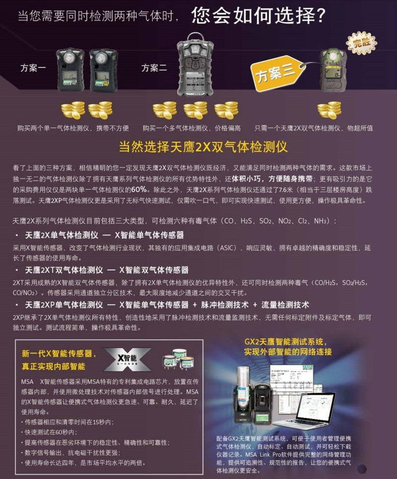 梅思安10161491（進口版）天鷹2X單氣體檢測儀圖8