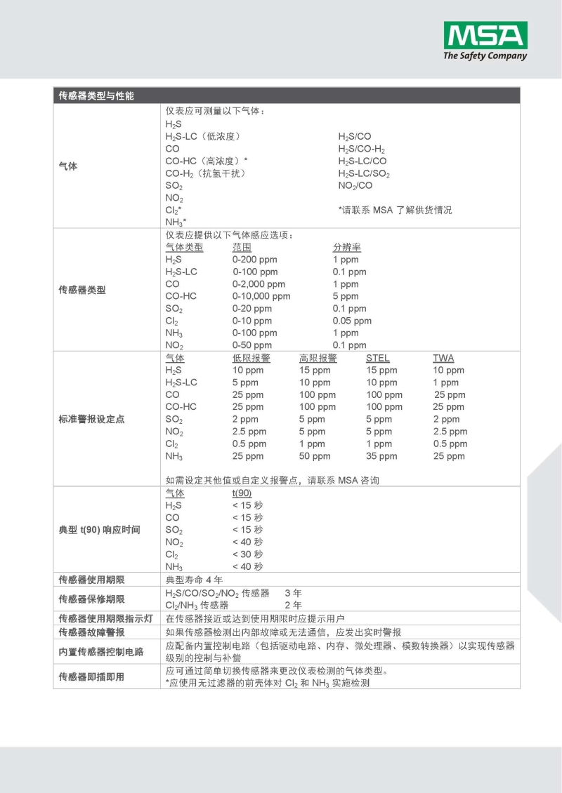 梅思安10162582（進口熒光外殼版）天鷹2X單一便攜式氣體檢測儀圖片7