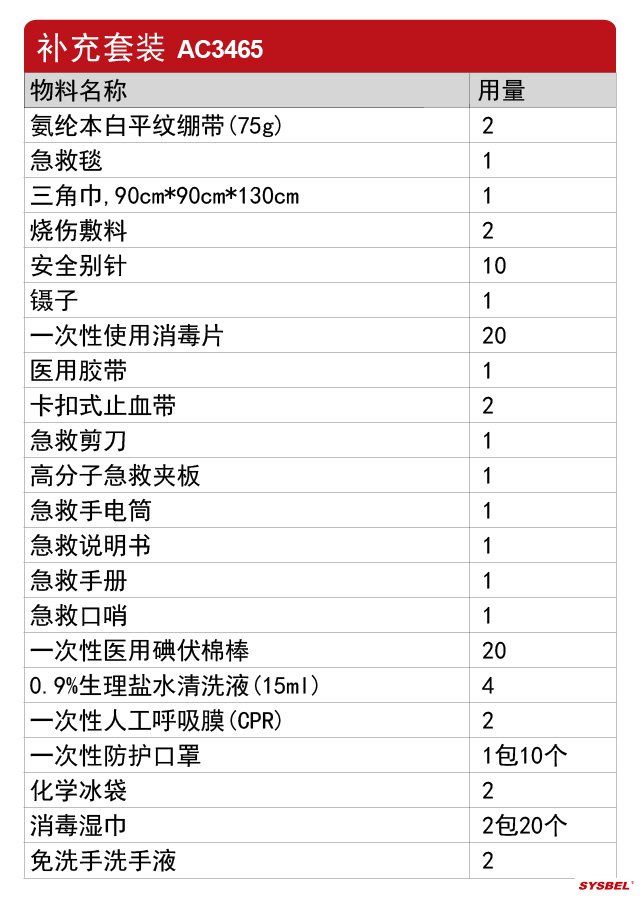 西斯貝爾WGA0201W壁掛式金屬急救箱圖片
