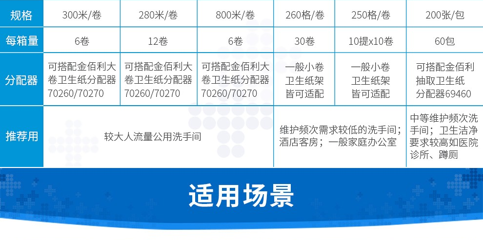 金佰利0382-20舒潔雙層抽取式衛生紙圖13