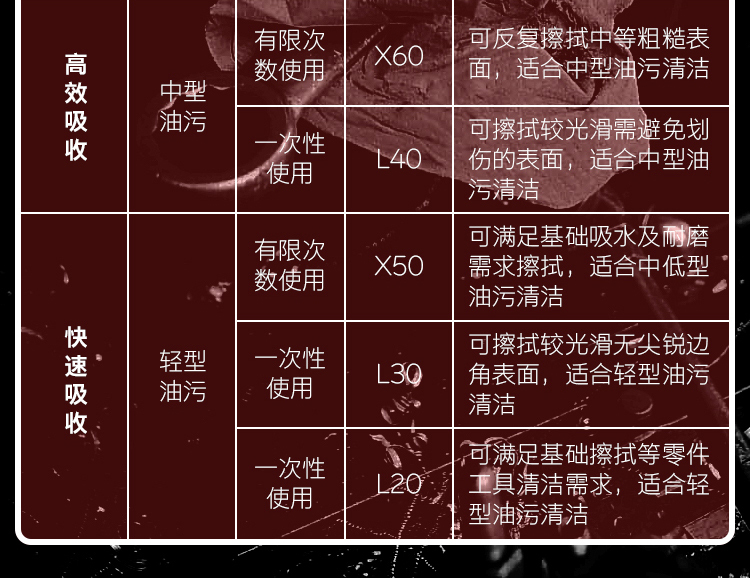 金佰利05841AL30工業擦拭紙圖13
