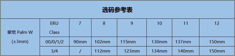 誠格E00-LORG-S280 00級工業(yè)款絕緣手套圖1