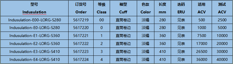誠格E00-LORG-S280 00級工業(yè)款絕緣手套圖2