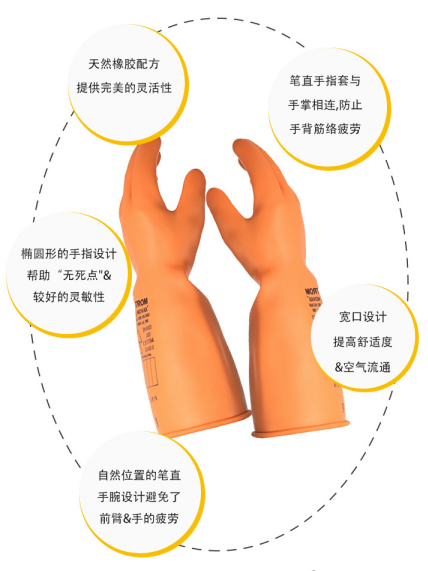 誠格E00-LORG-S280 00級工業(yè)款絕緣手套圖4