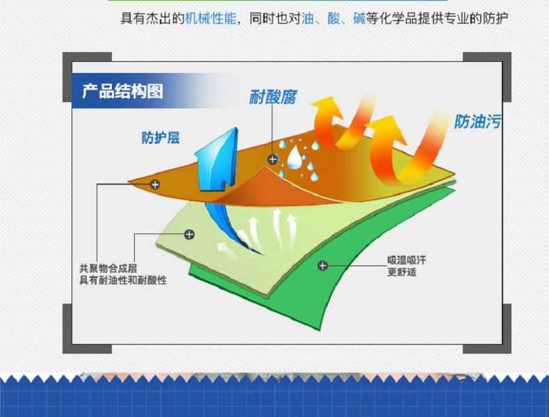 博爾格201勞保手套圖4