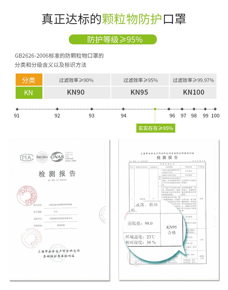 吉可1200KN95防塵口罩圖6