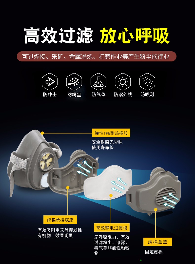 普達8005防塵面具圖5
