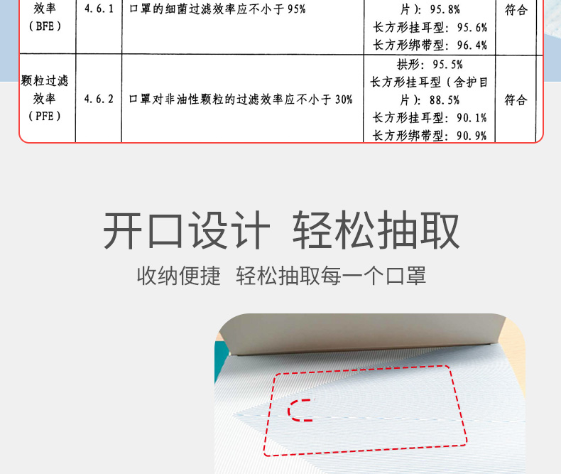 穩健604-007666一次性醫用外科口罩圖6