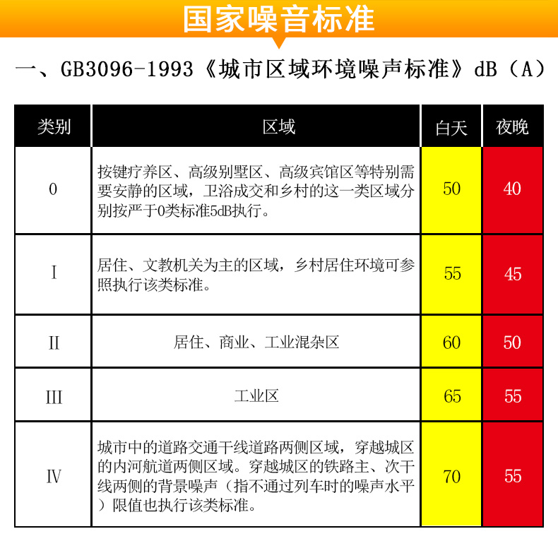 希瑪AR854噪音計圖7