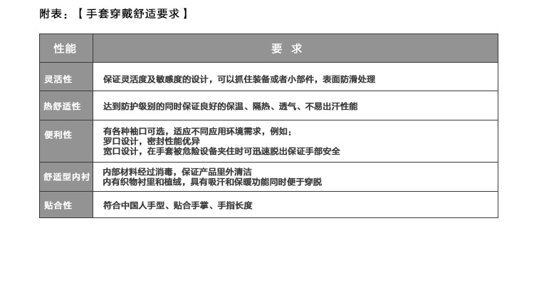 星宇1+1彈力星勞保手套圖片11