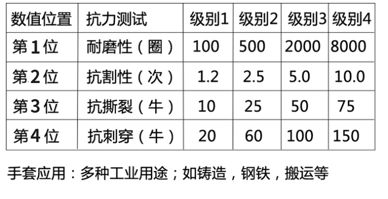 威特仕10-2209-M頸皮款勞保手套圖片3