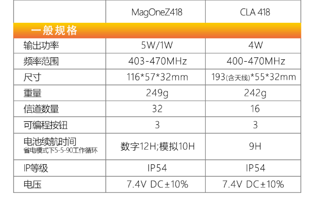 摩托羅拉418對(duì)講機(jī)圖片4