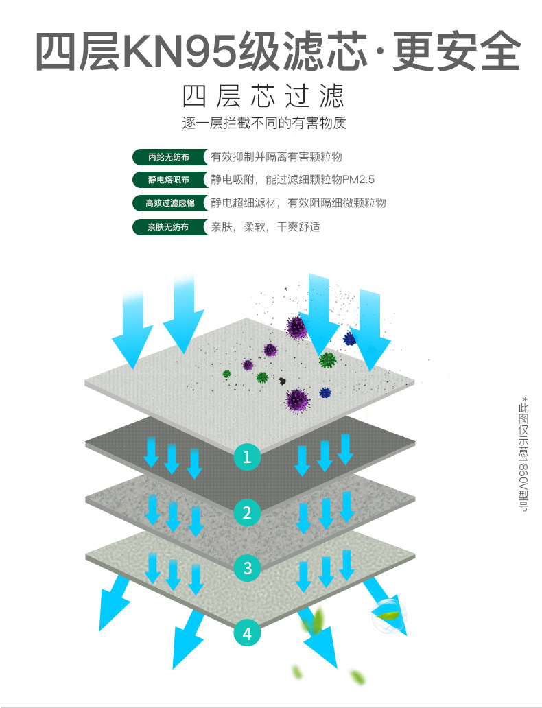 保為康1866V KN95帶呼吸閥防塵口罩圖片5