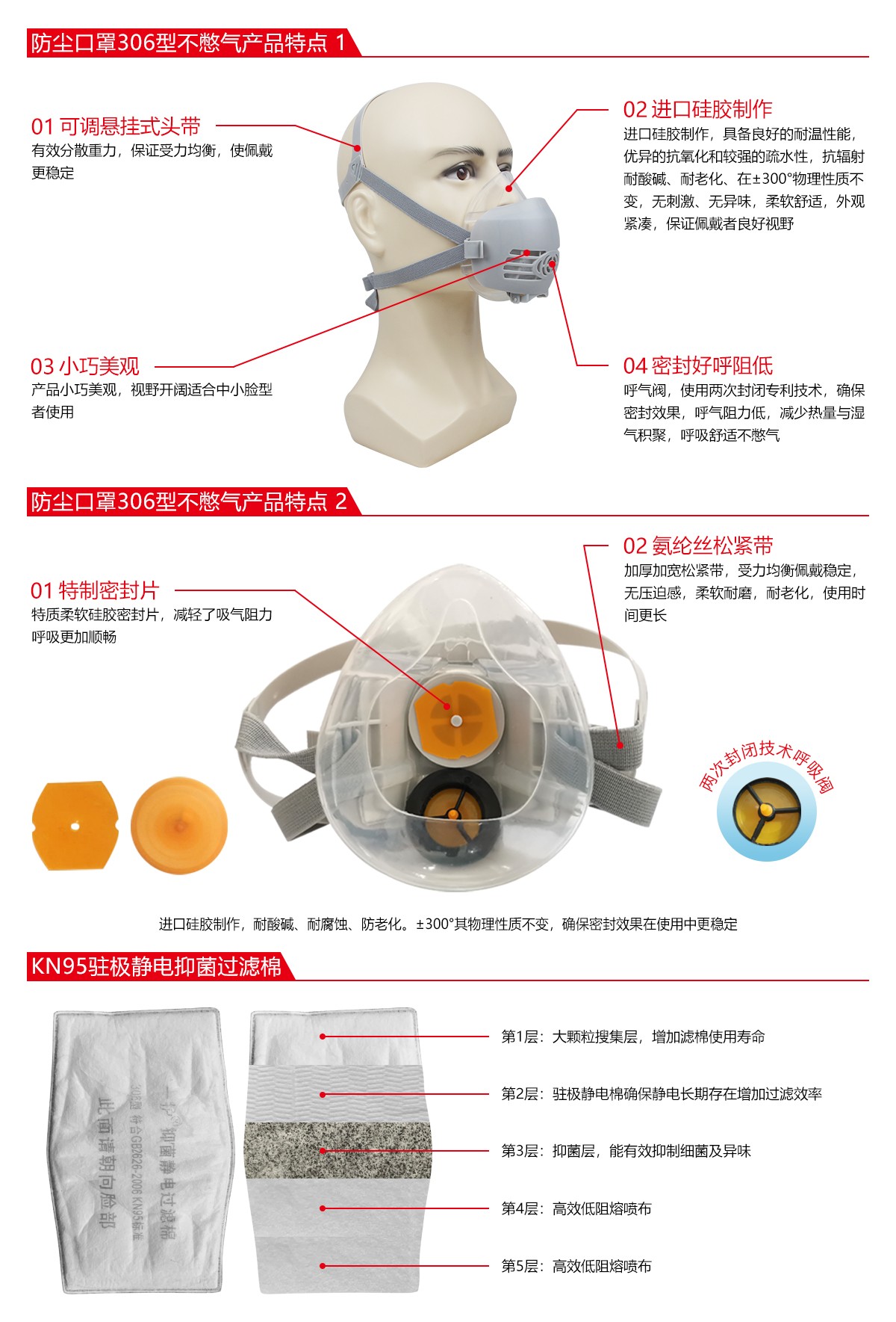 一護306型防塵面具圖片2