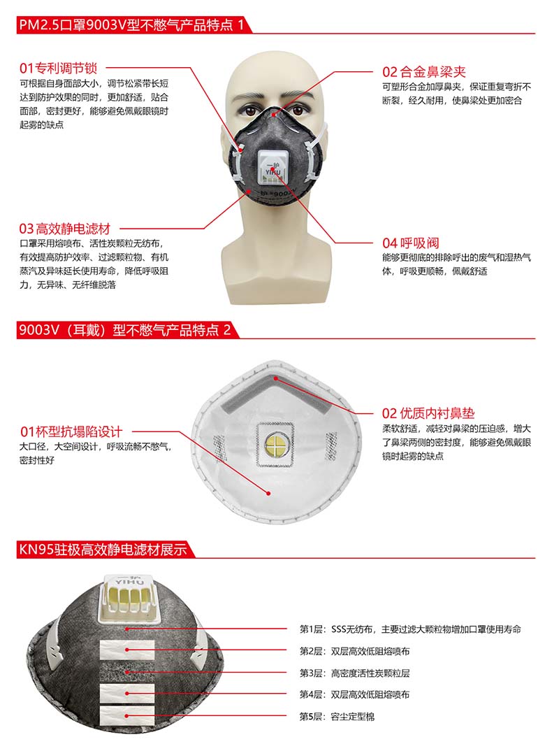一護9003V帶閥活性炭KN95防塵口罩圖片