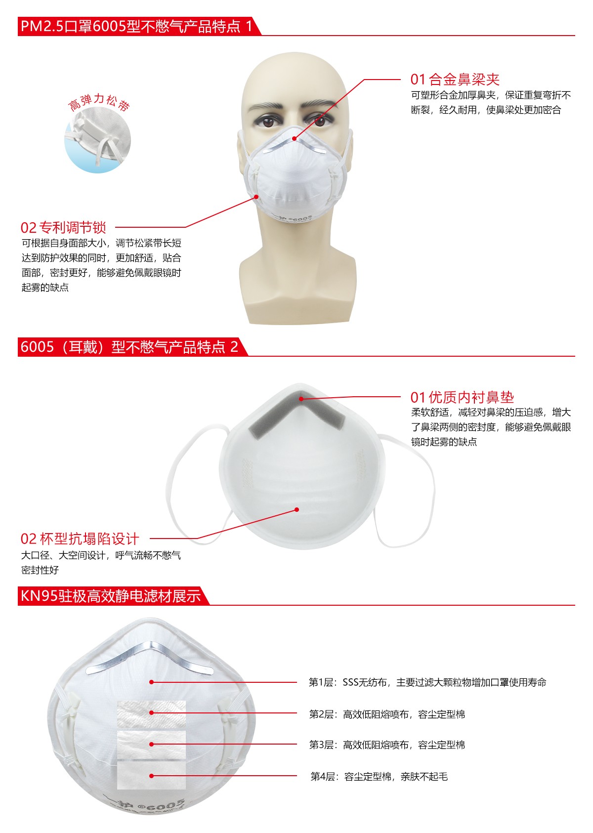 一護(hù)6005杯狀KN95防塵口罩圖片