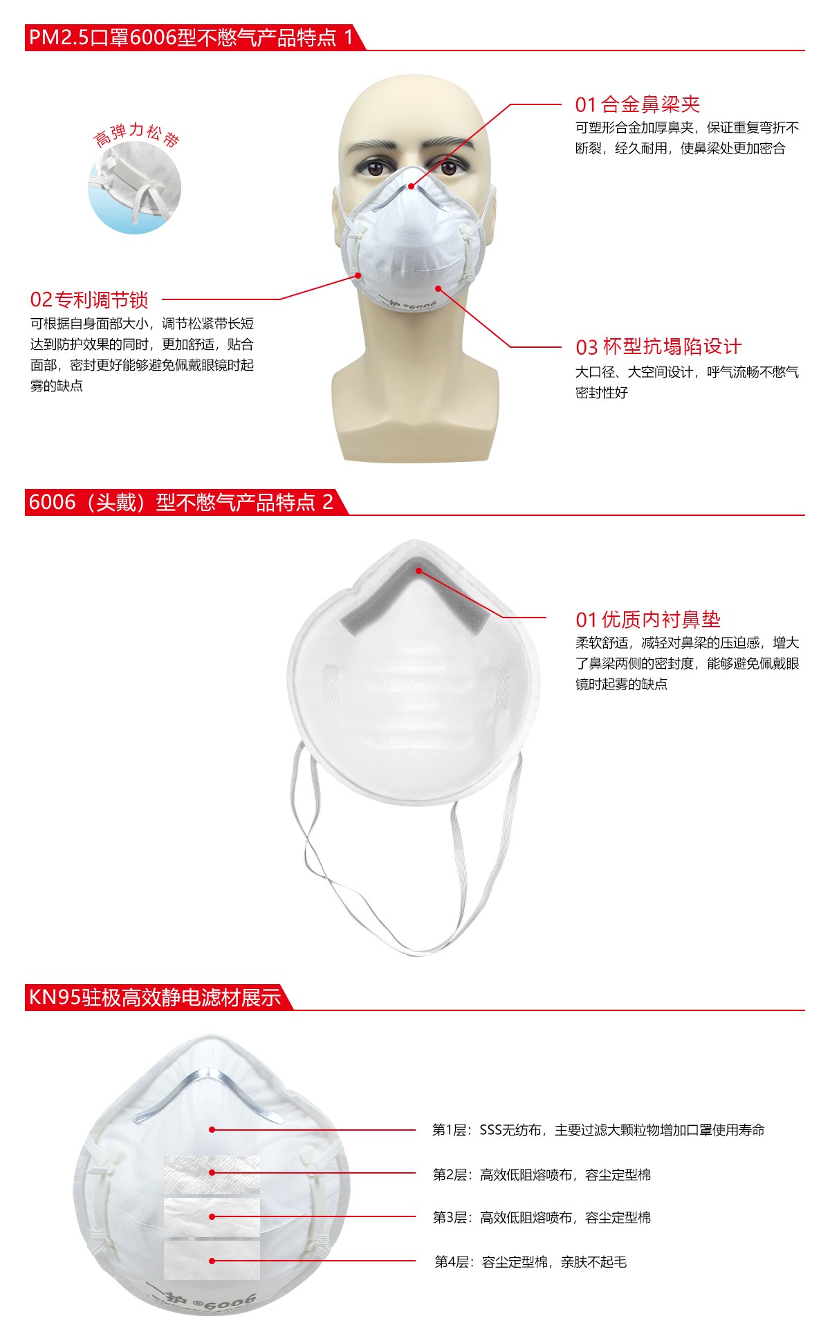 一護6006杯狀KN95防塵口罩圖片