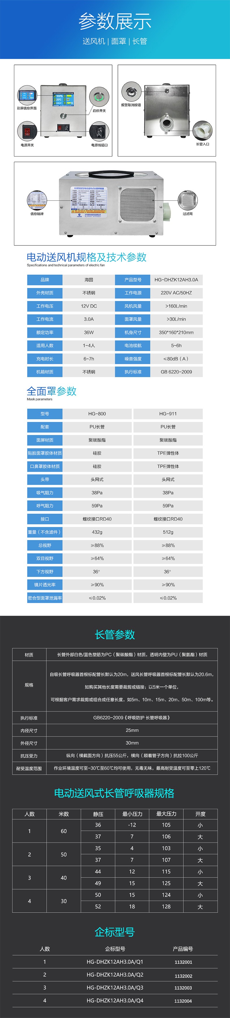 海固HG-DHZK12AH3.0A智能型彩屏 全面罩 四人電動(dòng)送風(fēng)式長管呼吸器圖片