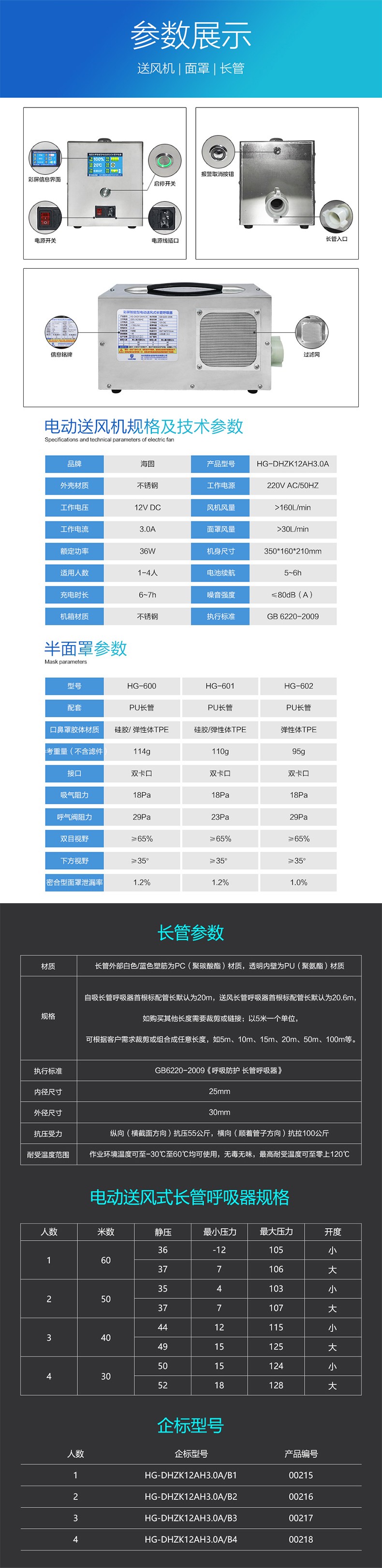 海固HG-DHZK12AH3.0A四人半面罩電動送風(fēng)式長管呼吸器圖片